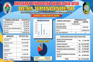 APBDes 2026